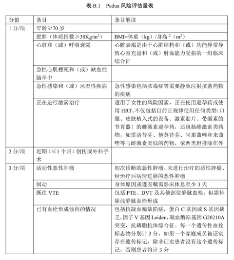 《團(tuán)體標(biāo)準(zhǔn)——成人住院患者靜脈血栓栓塞癥風(fēng)險(xiǎn)評(píng)估技術(shù)》要點(diǎn)——中國研究型醫(yī)院學(xué)會(huì)發(fā)布